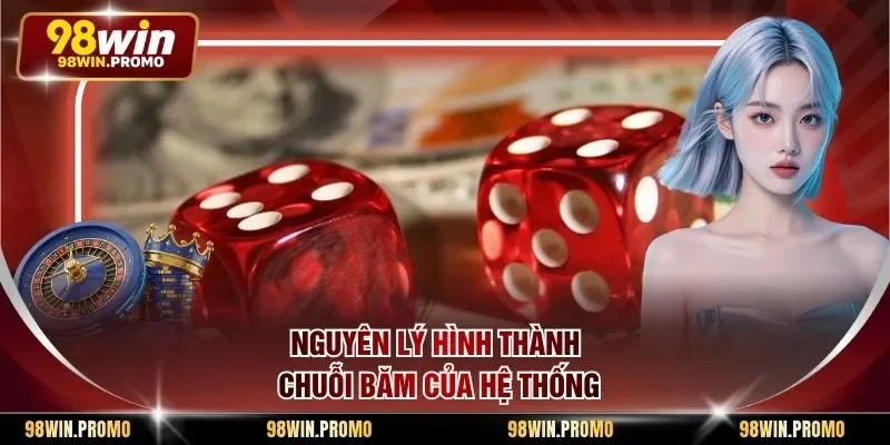 Thuật Toán Tài Xỉu MD5 - Bản Chất Của Chuỗi Băm Dữ Liệu 2 Nguyên lý hình thành chuỗi băm của hệ thống